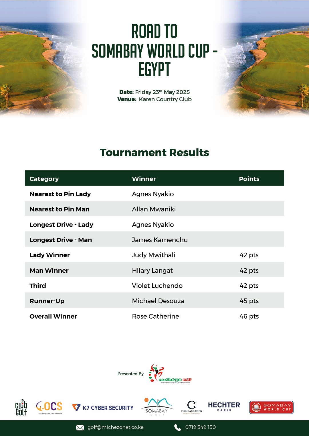 Tournament Results